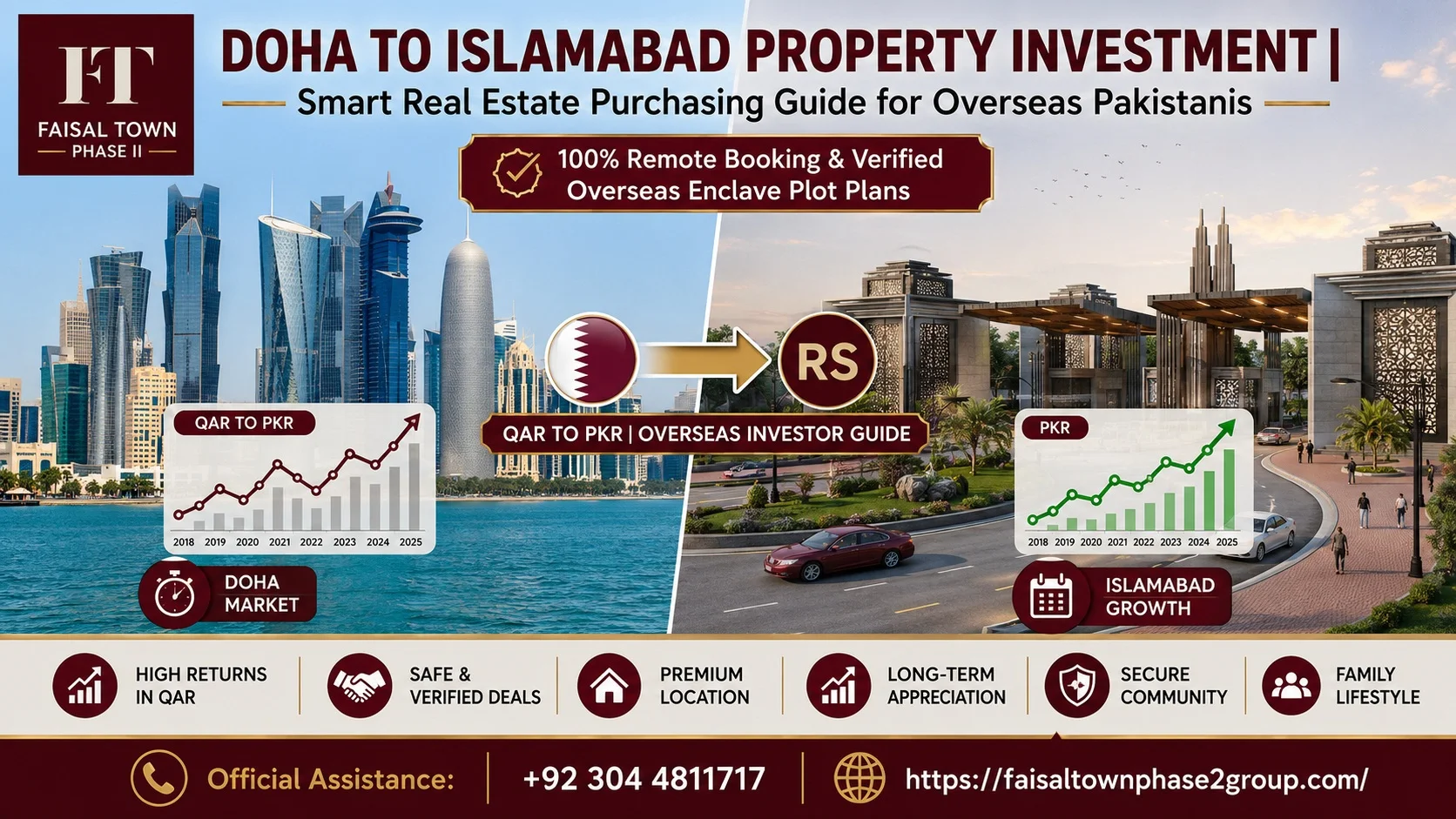 Invest in Faisal Town Phase 2 from Qatar