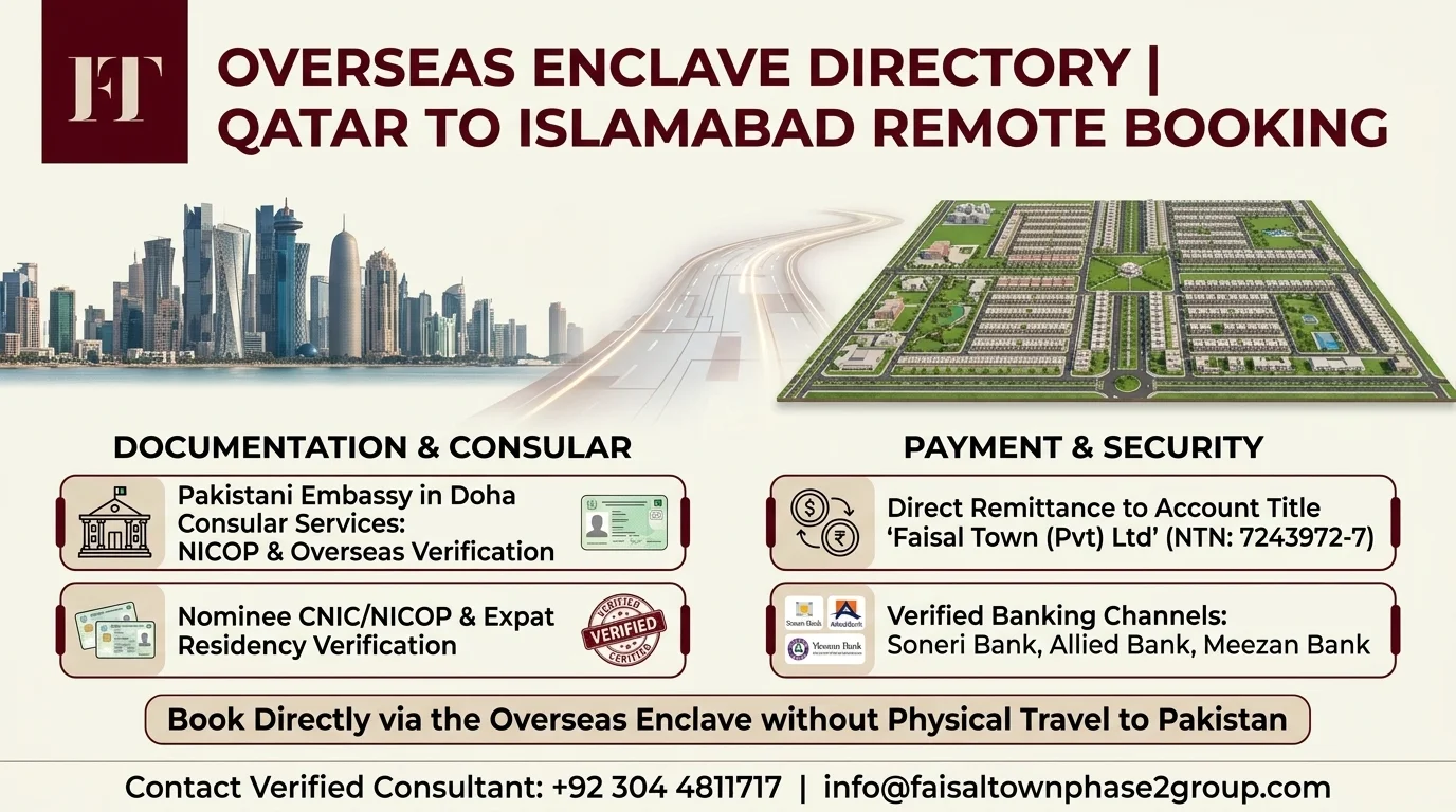 Comprehensive educational infographic detailing remote plot booking steps, consular documentation, and payment verification for Doha-based expats investing in Pakistan real estate.