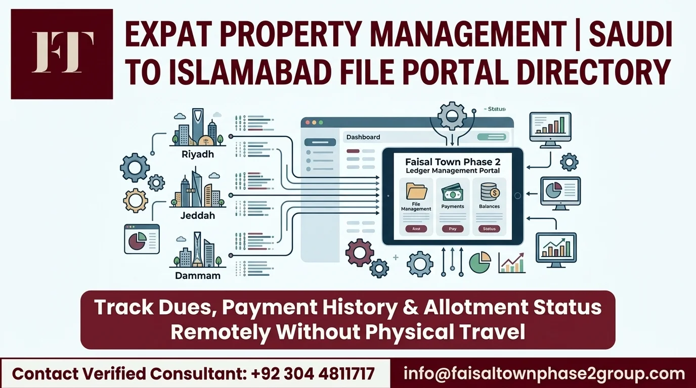 Educational infographic showing remote plot tracking channels, member portal login, and ledger verification for Saudi-based Pakistanis in Riyadh, Jeddah, and Dammam.
